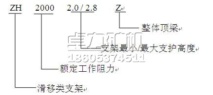 悬移液压支架的型号含义