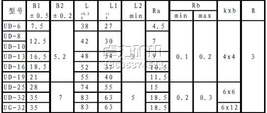 U型卡型号及主要技术参数